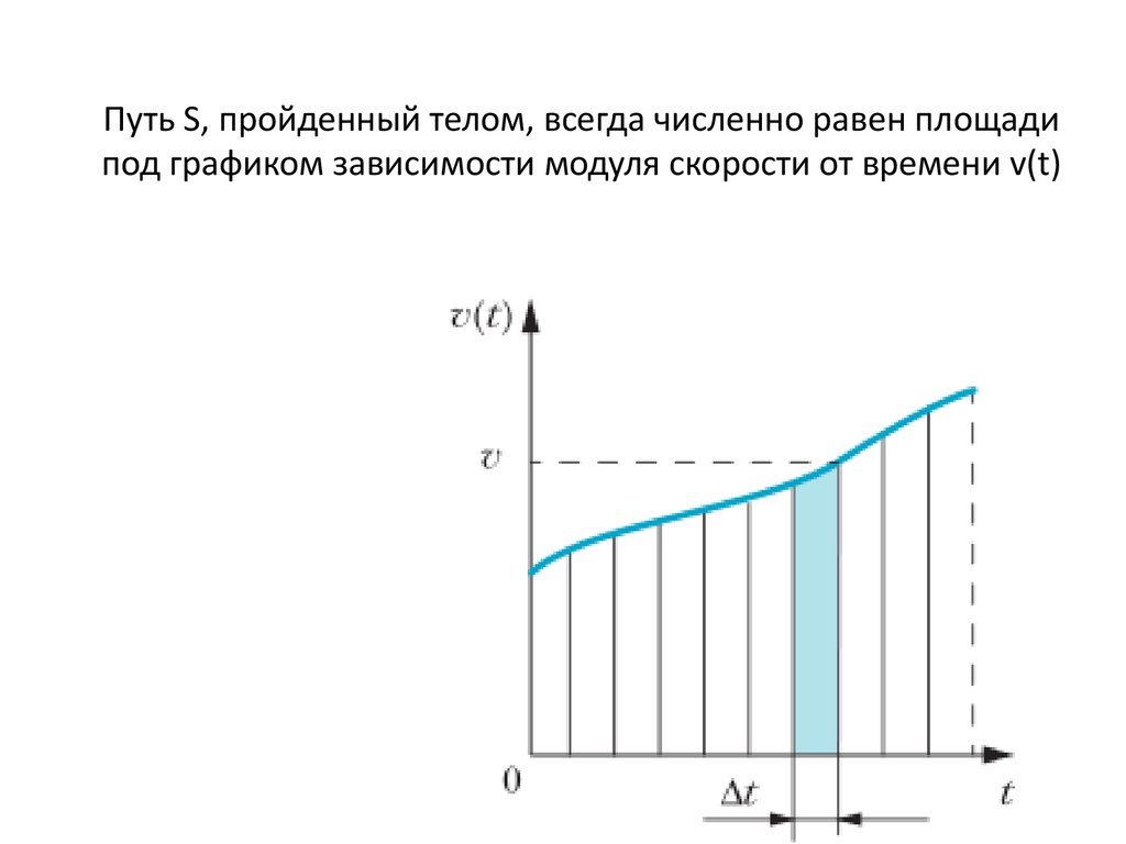 Площадь пути