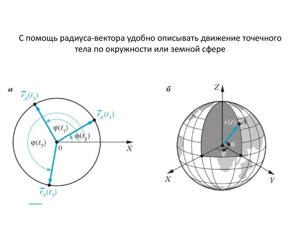 Что такое угол поворота радиуса вектора