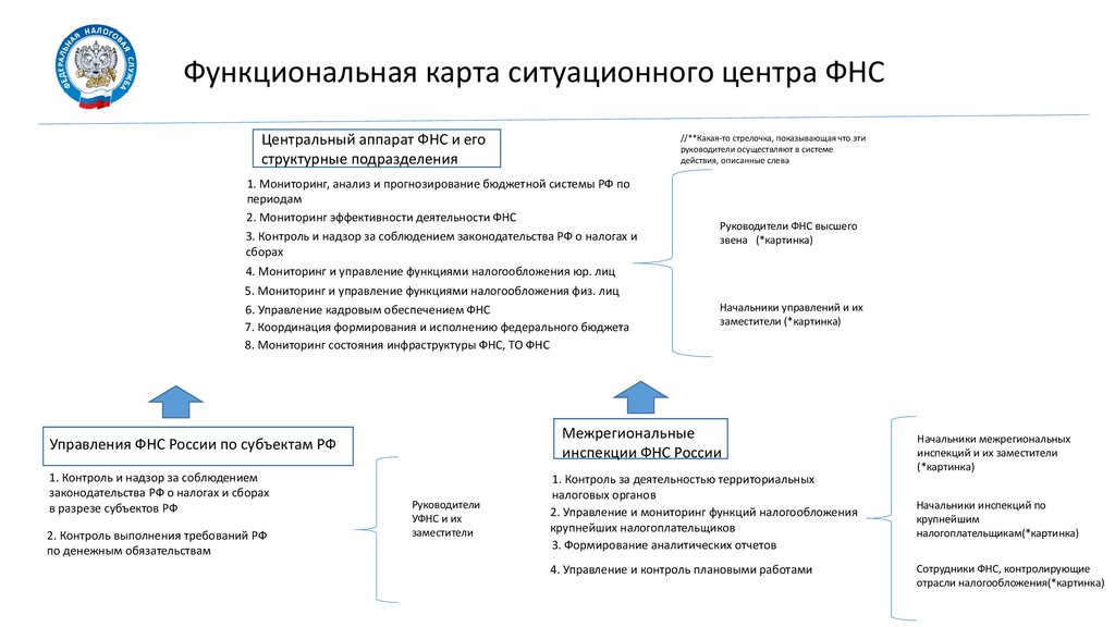 Федеральная налоговая служба презентация