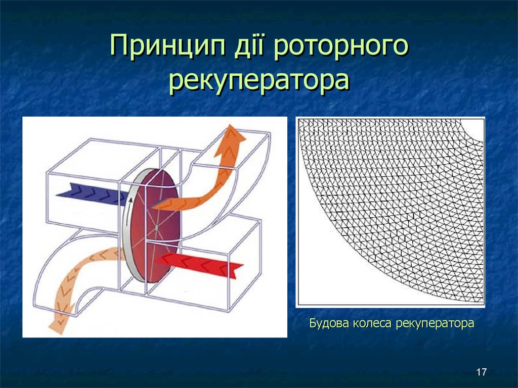 Схема работы роторного рекуператора