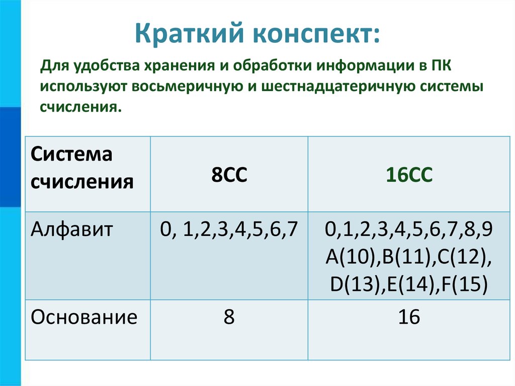 Алфавит системы счисления определяет основание системы