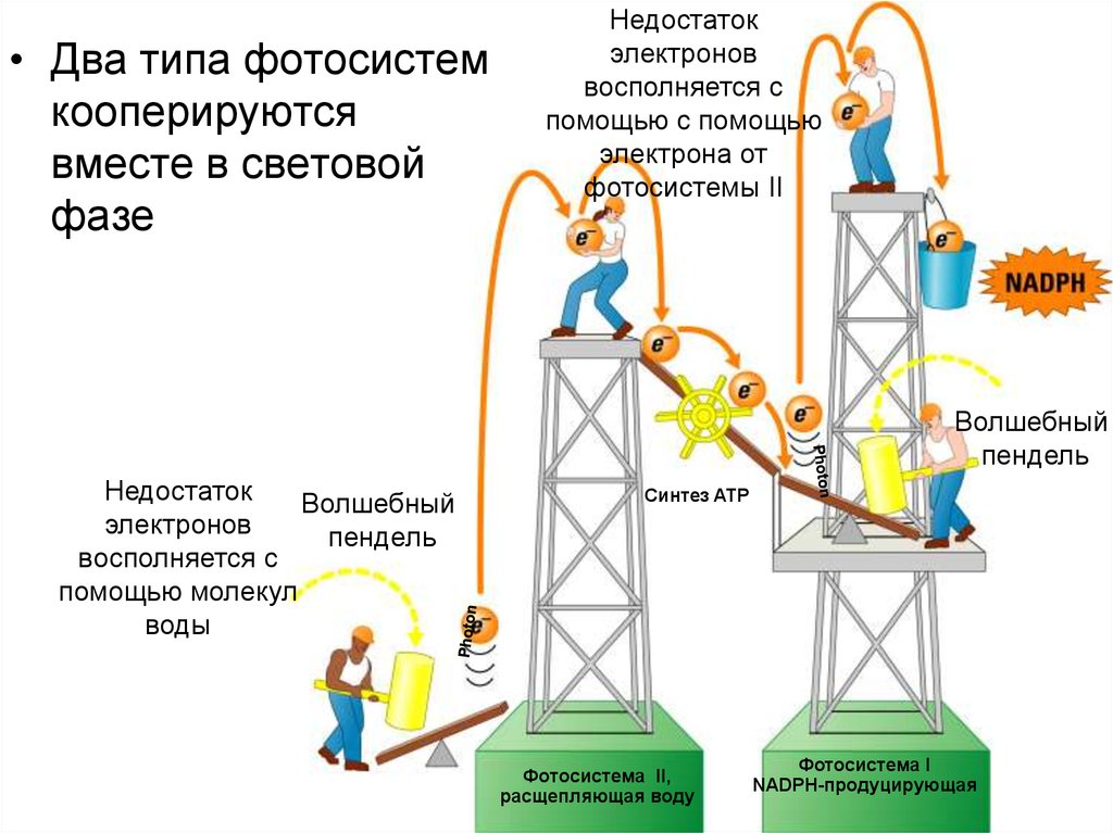 Недостаток электронов