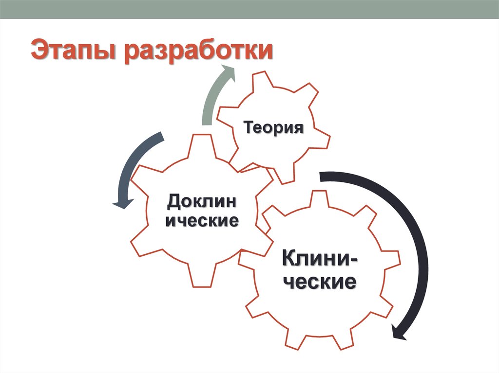 Разработка теории