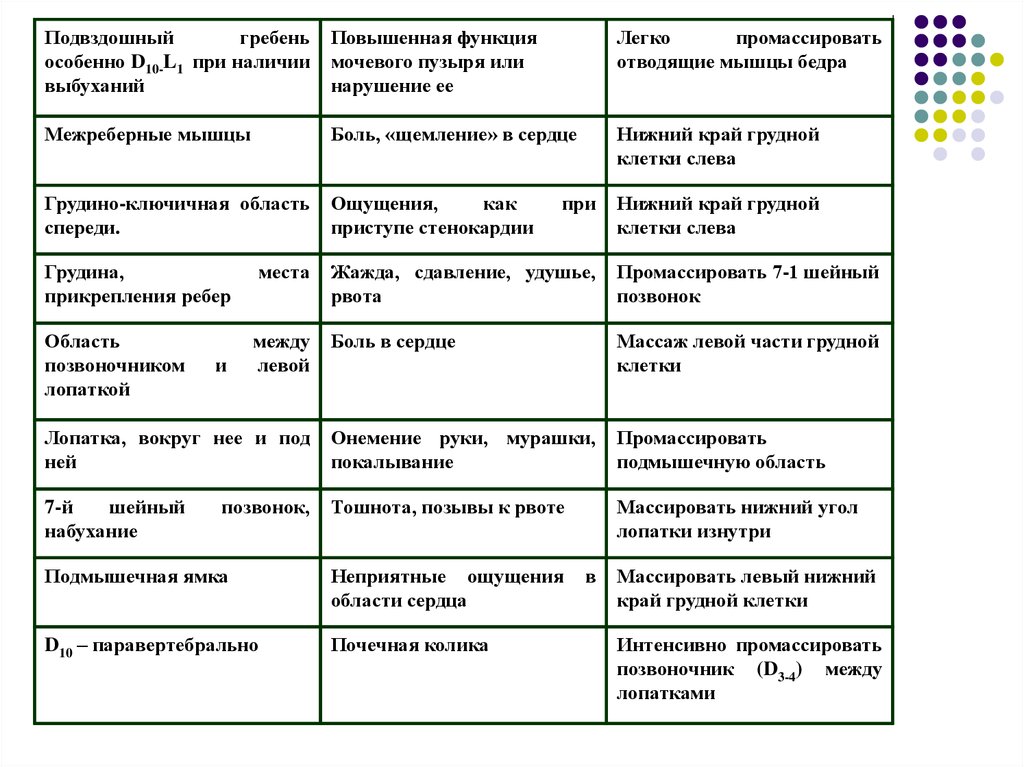 Повышенная функция