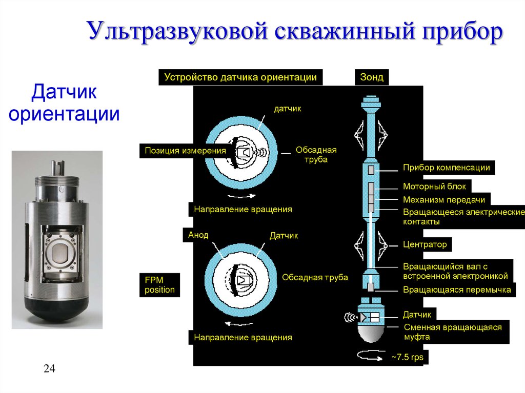 Барометрия. Устройство ультразвукового датчика. Датчик ориентации.