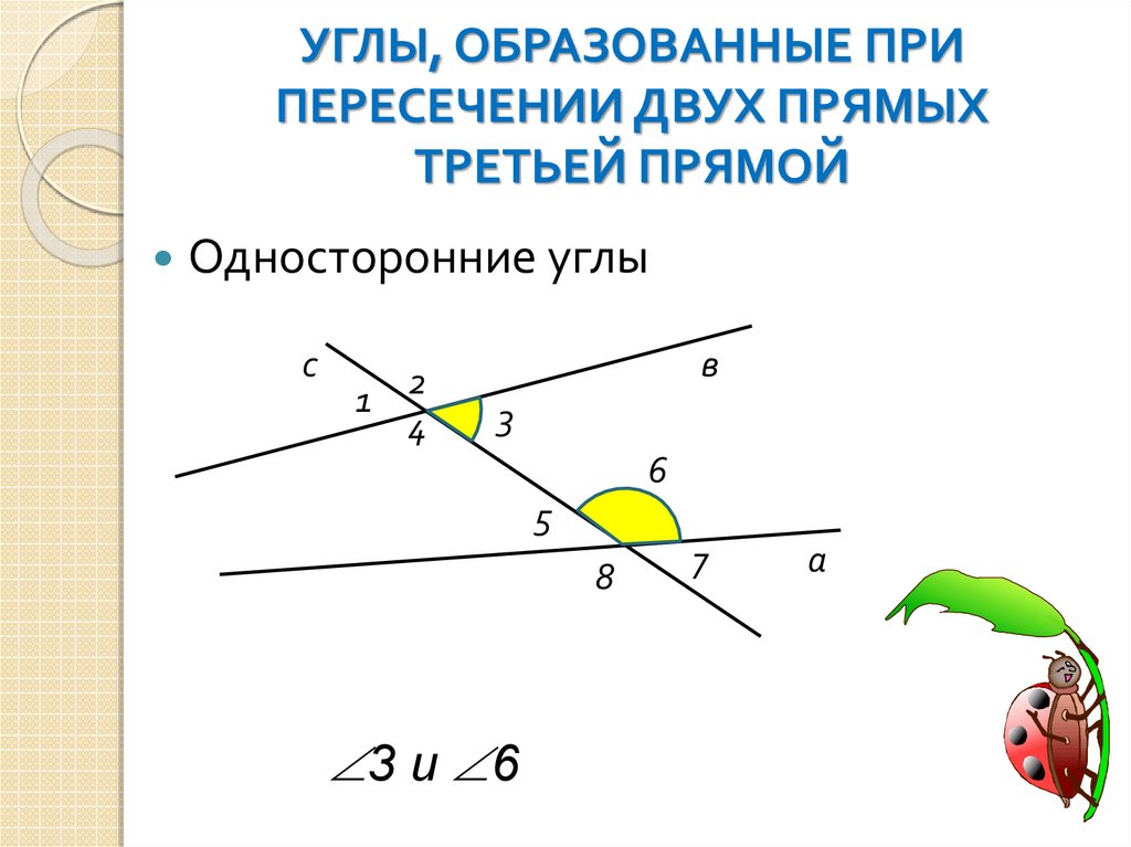 Углы пересечения параллельных прямых третьей прямой. Неразвернутые углы при пересечении 2 прямых. Углы образованные при пересечении двух прямых третьей. Пересечение двух прямых третьей. Углы образованные при пересечении двух прямых третьей прямой.