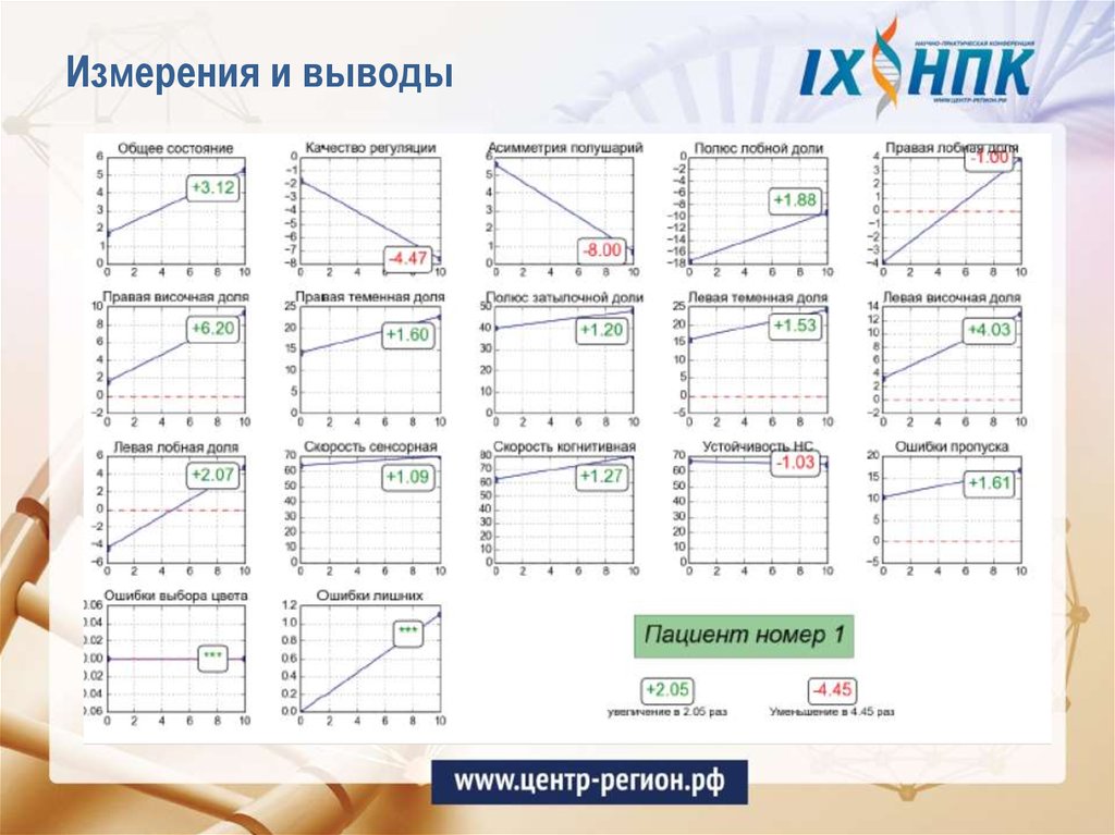 13 измерение