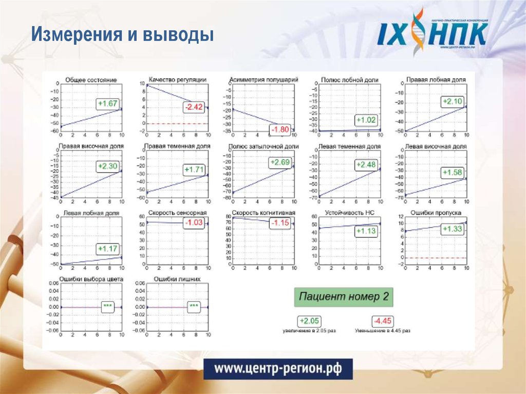 15 измерение