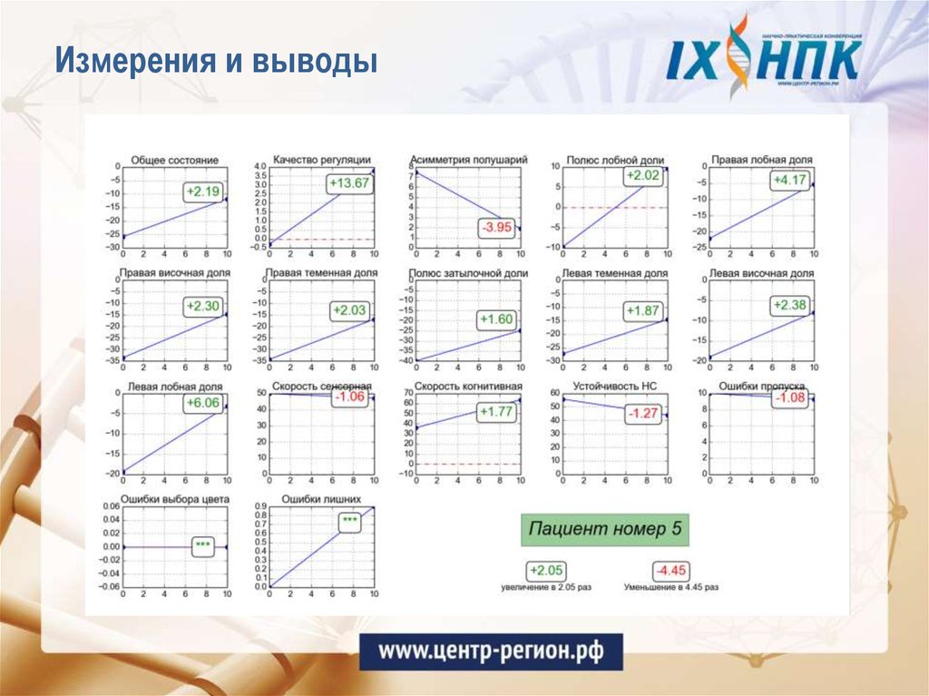Измерения и выводы
