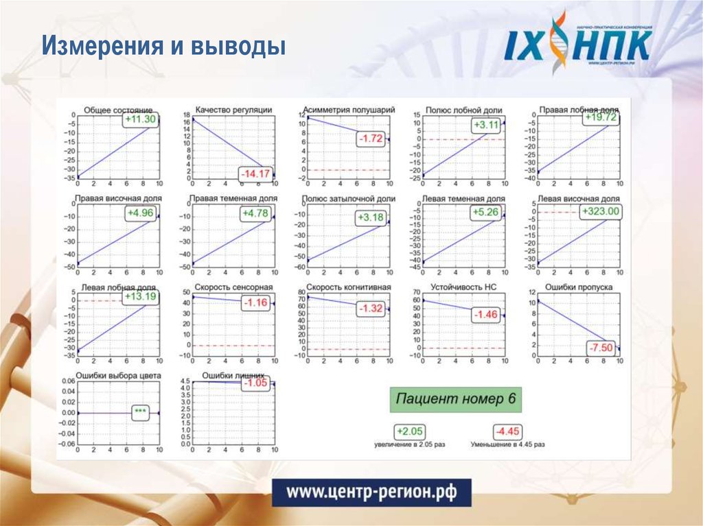 Измерения и выводы