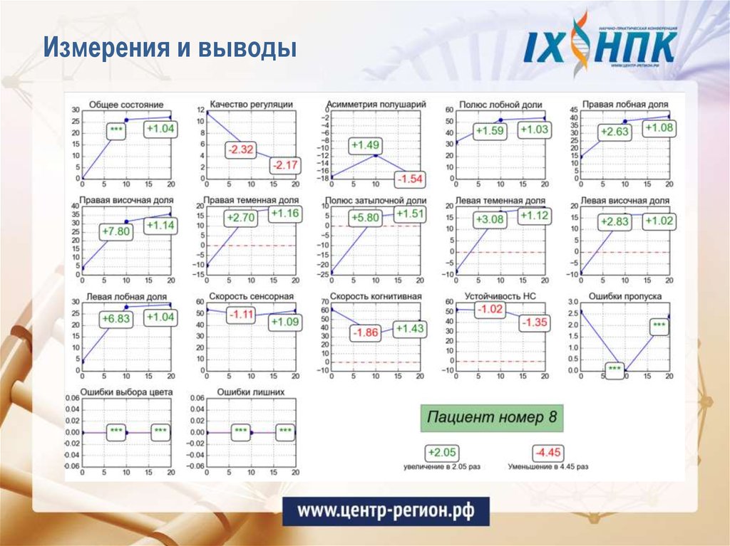 27 измерение