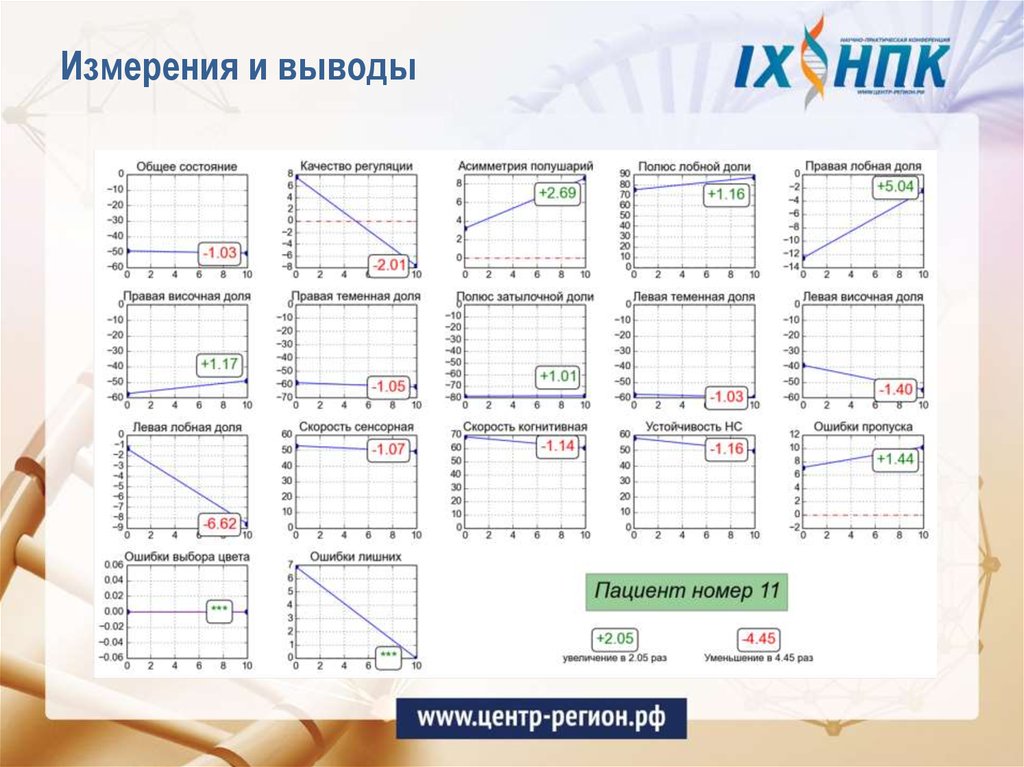 Измерения и выводы