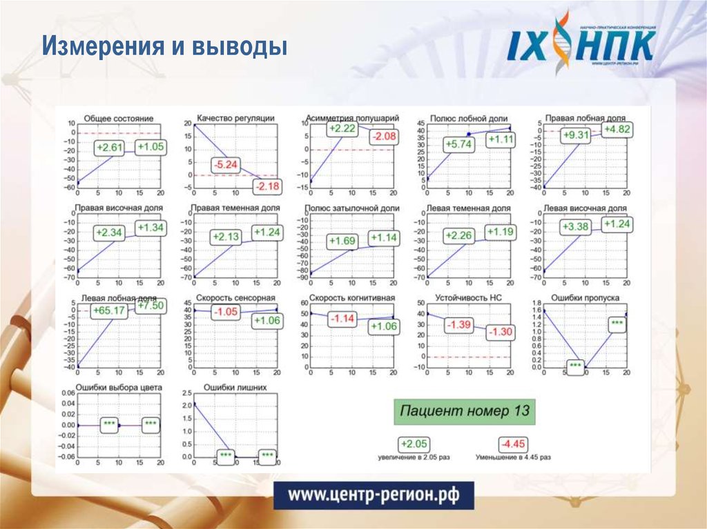 35 измерение