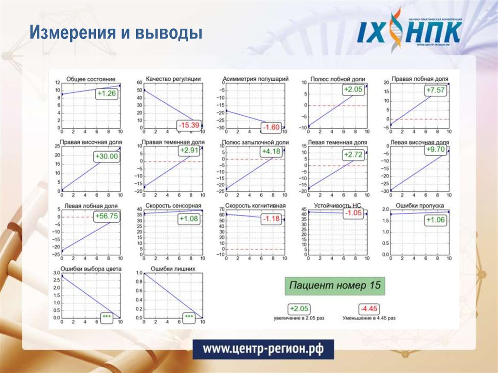 33 измерение