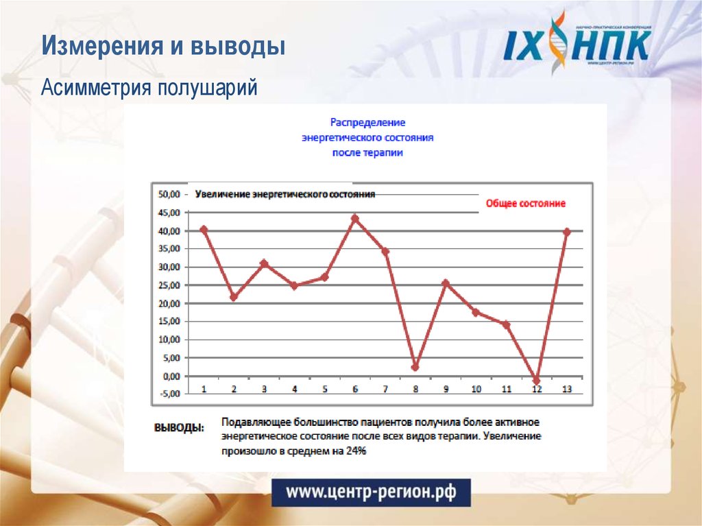 Измерения и выводы