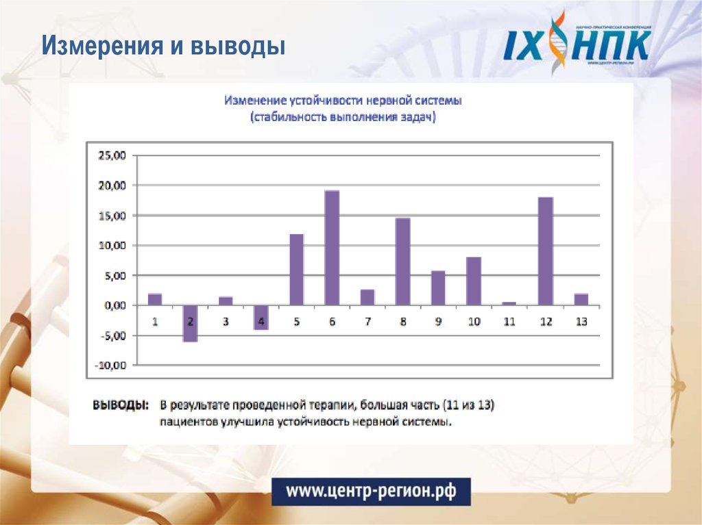 Измерения и выводы