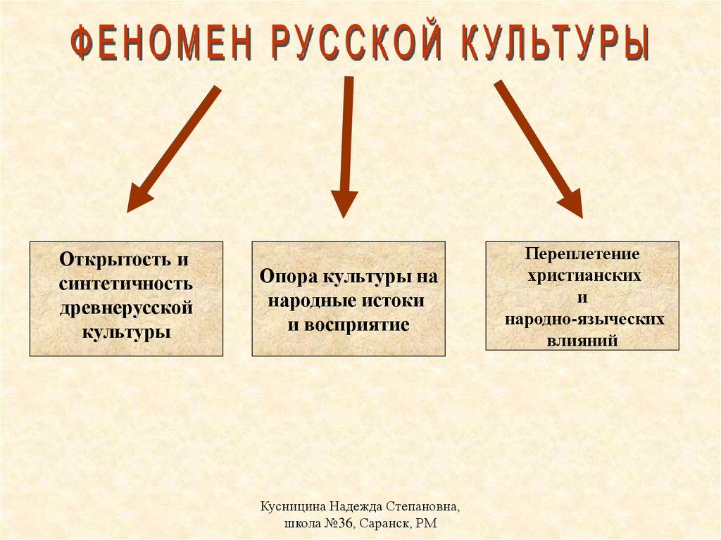 Проект ключевые слова русской культуры