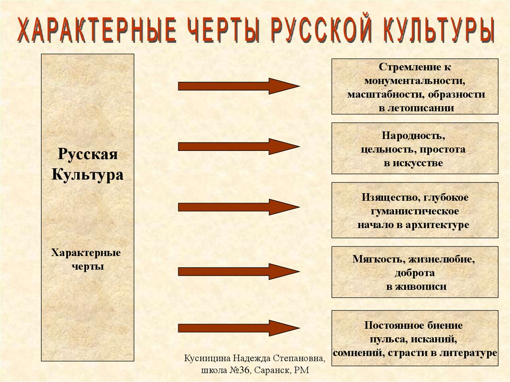 Проект ключевые слова русской культуры