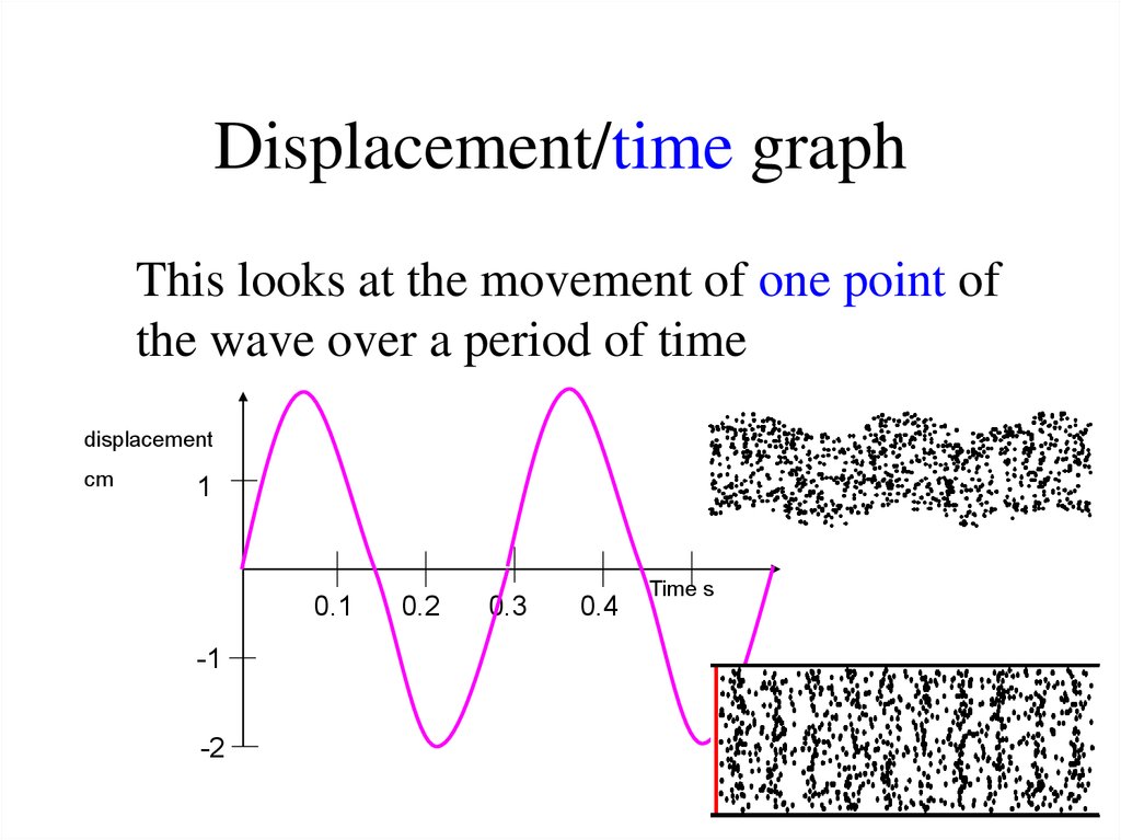 displacement distance graph for longitudinal waves