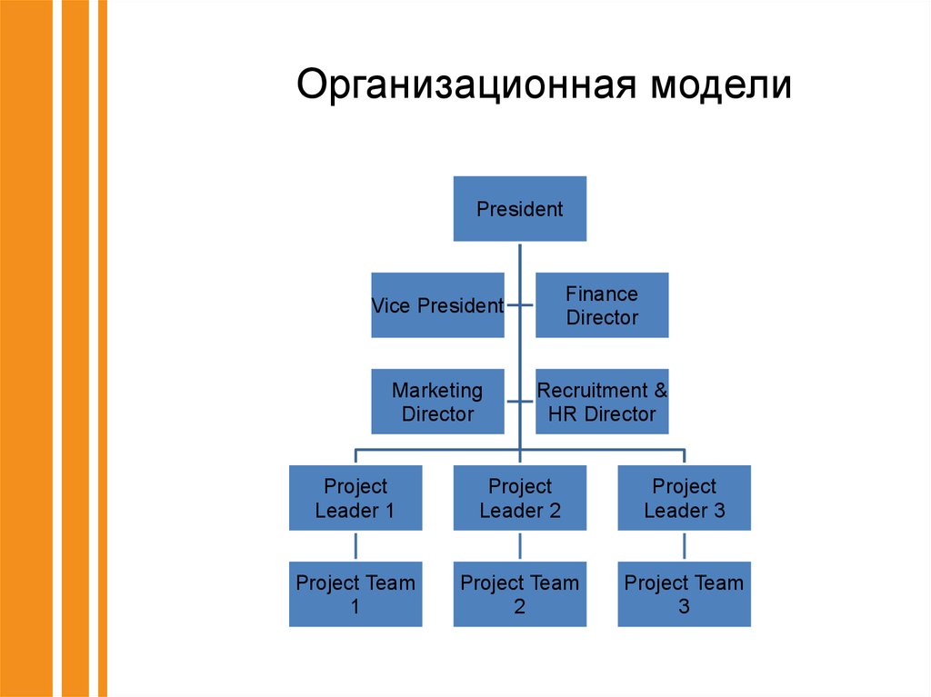 Эффективная структура. Слайд структура команды. Слайд иерархия команды. Структура команды тестирования. Структура event-команды.