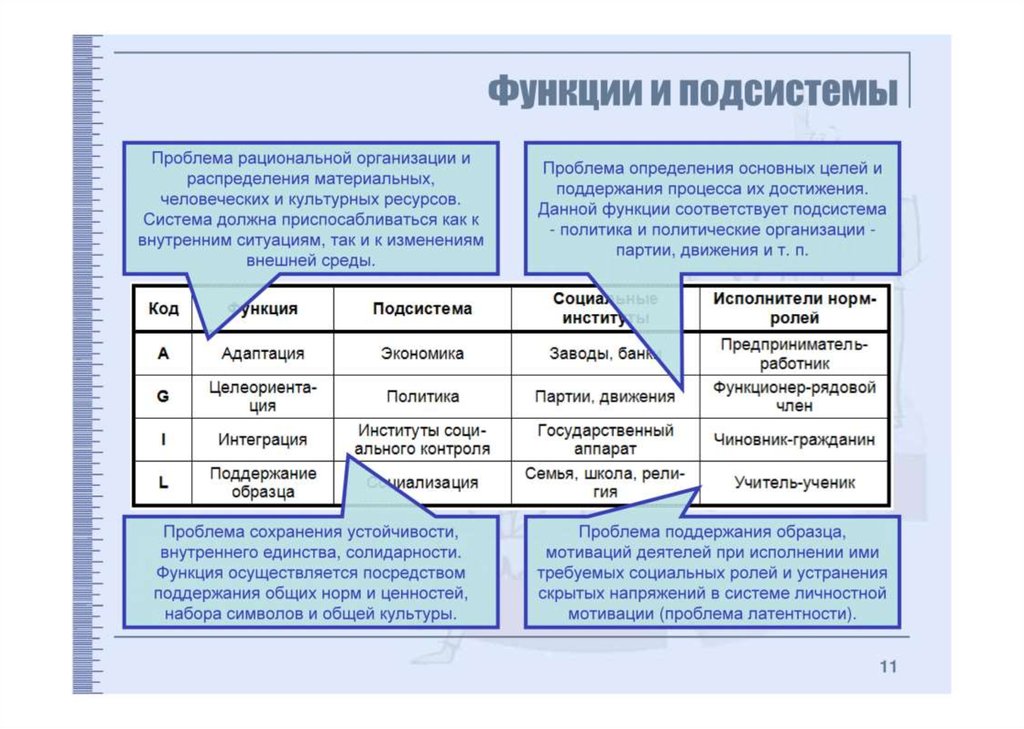 Специальные социологические теории презентация