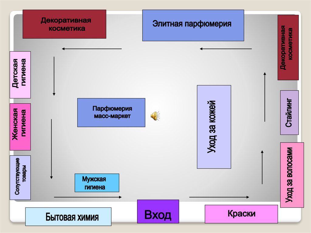 Презентация про мерчандайзинг