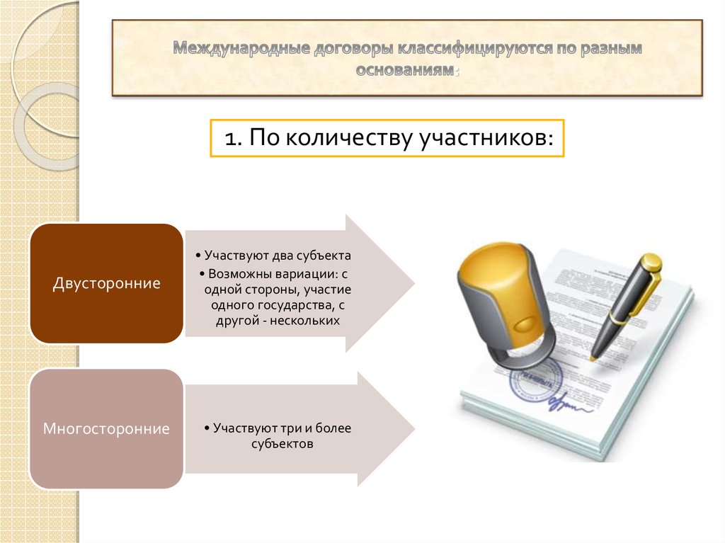 Классификация международных договоров. Виды международных договоров. Международные договоры классифицируются. Международные договоры по различным основаниям.