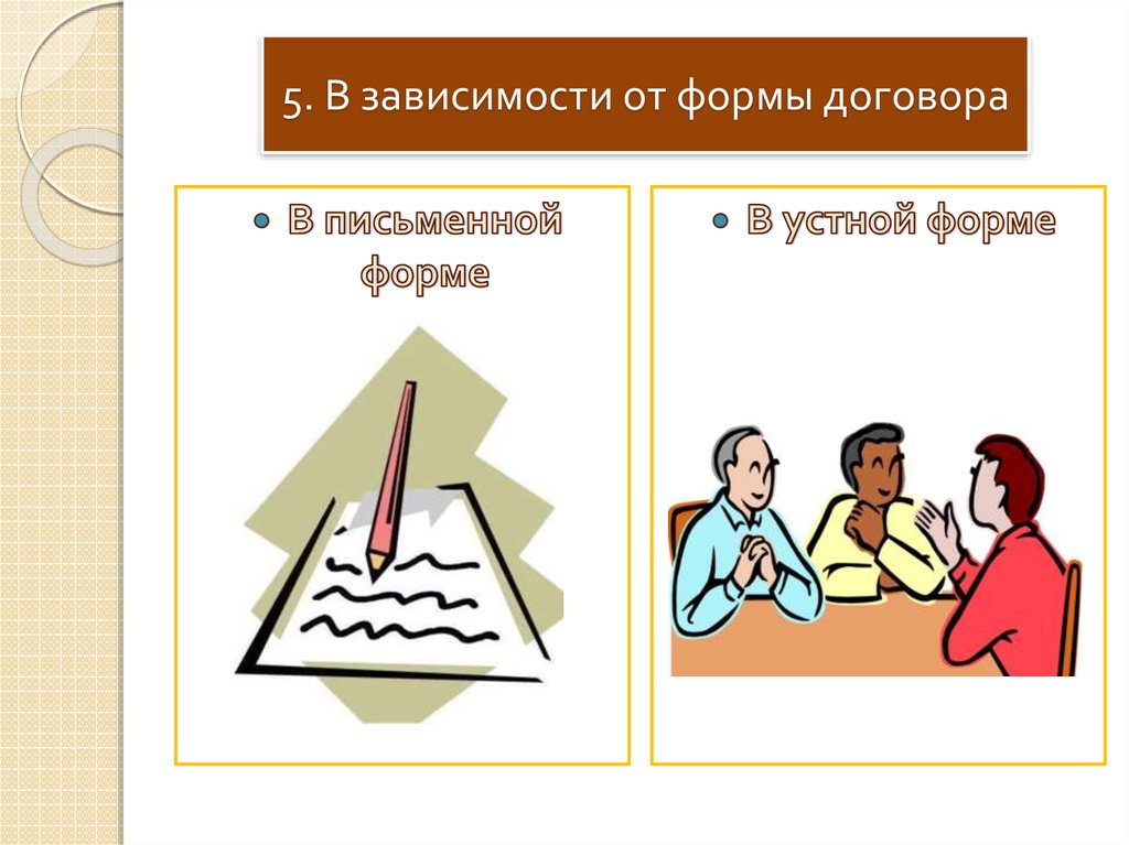 Договора в зависимости от. Устная форма договора. Устная форма сделки. Устные и письменные сделки. Устная и письменная форма сделки.