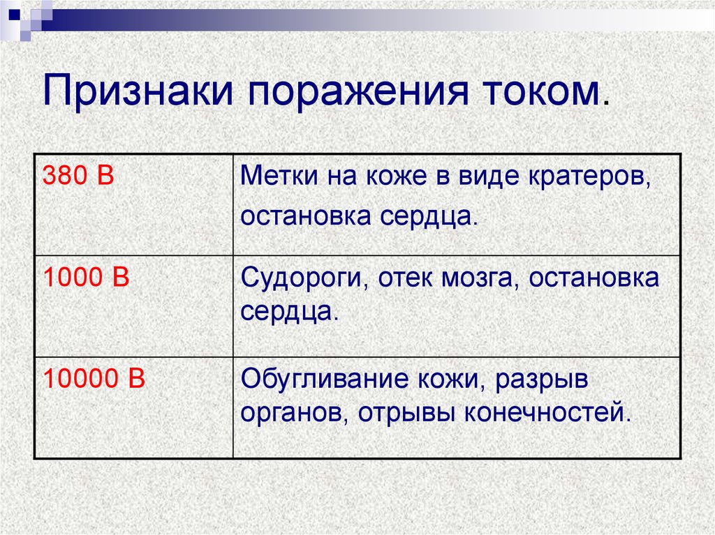 Признаки поражения. Признаки поражения током. Признаки поражения электрическим током. Признаки поражения электричеством. Основные признаки поражения электрическим током.