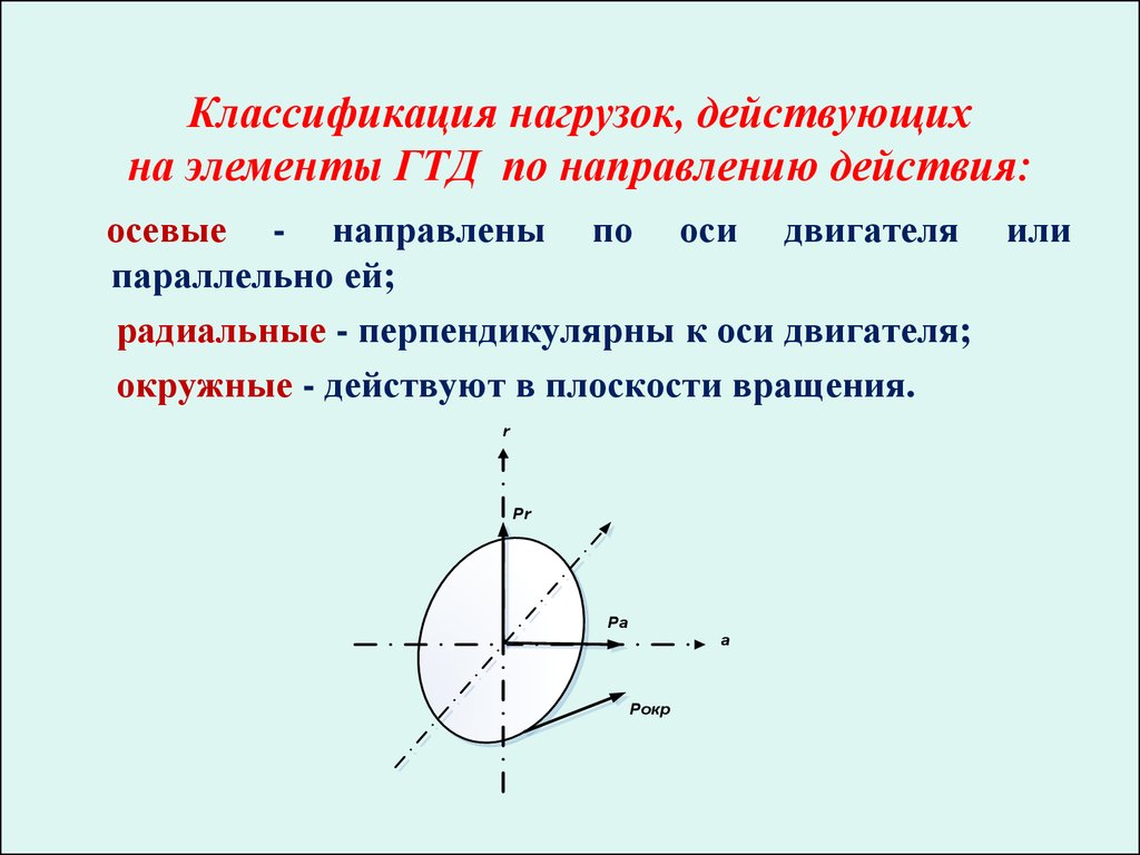 Лекция № 4. Основные нагрузки, действующие на элементы ГТД - презентация  онлайн