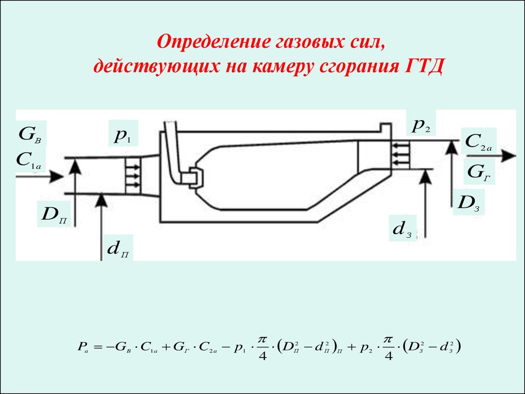 Лекция № 4. Основные нагрузки, действующие на элементы ГТД - презентация  онлайн