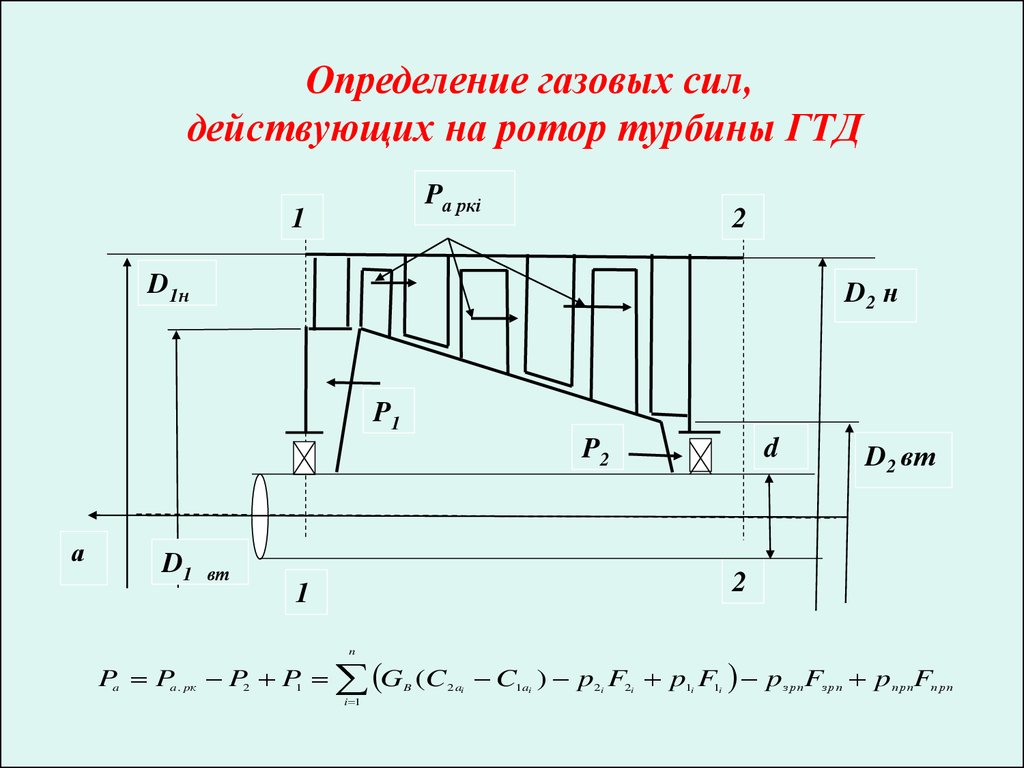 Лекция № 4. Основные нагрузки, действующие на элементы ГТД - презентация  онлайн