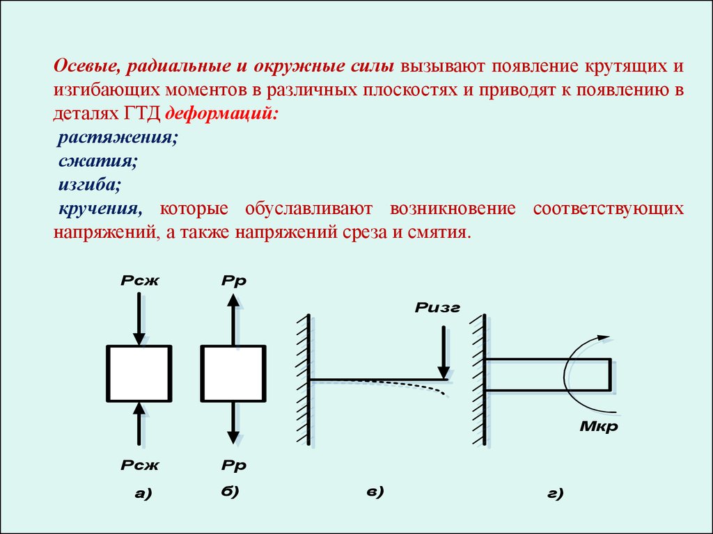 Лекция № 4. Основные нагрузки, действующие на элементы ГТД - презентация  онлайн