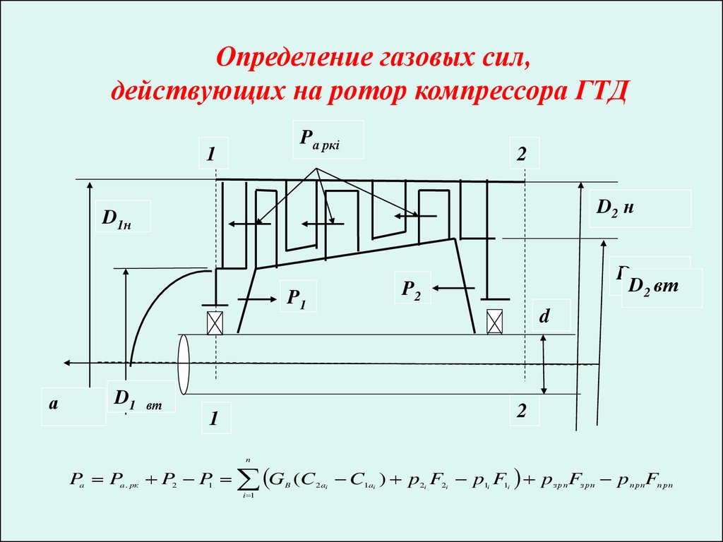 Лекция № 4. Основные нагрузки, действующие на элементы ГТД - презентация  онлайн