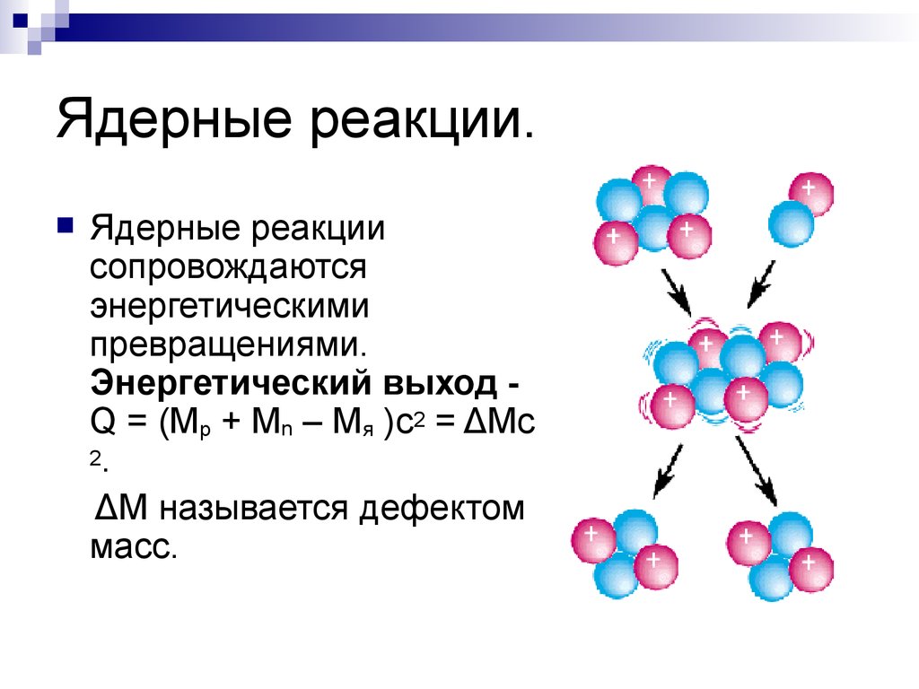 Реакция атома. Ядерная реакция общая схема. Формула ядерной реакции химия. Процесс управляемой ядерной реакции. Дефект массы ядерной реакции.