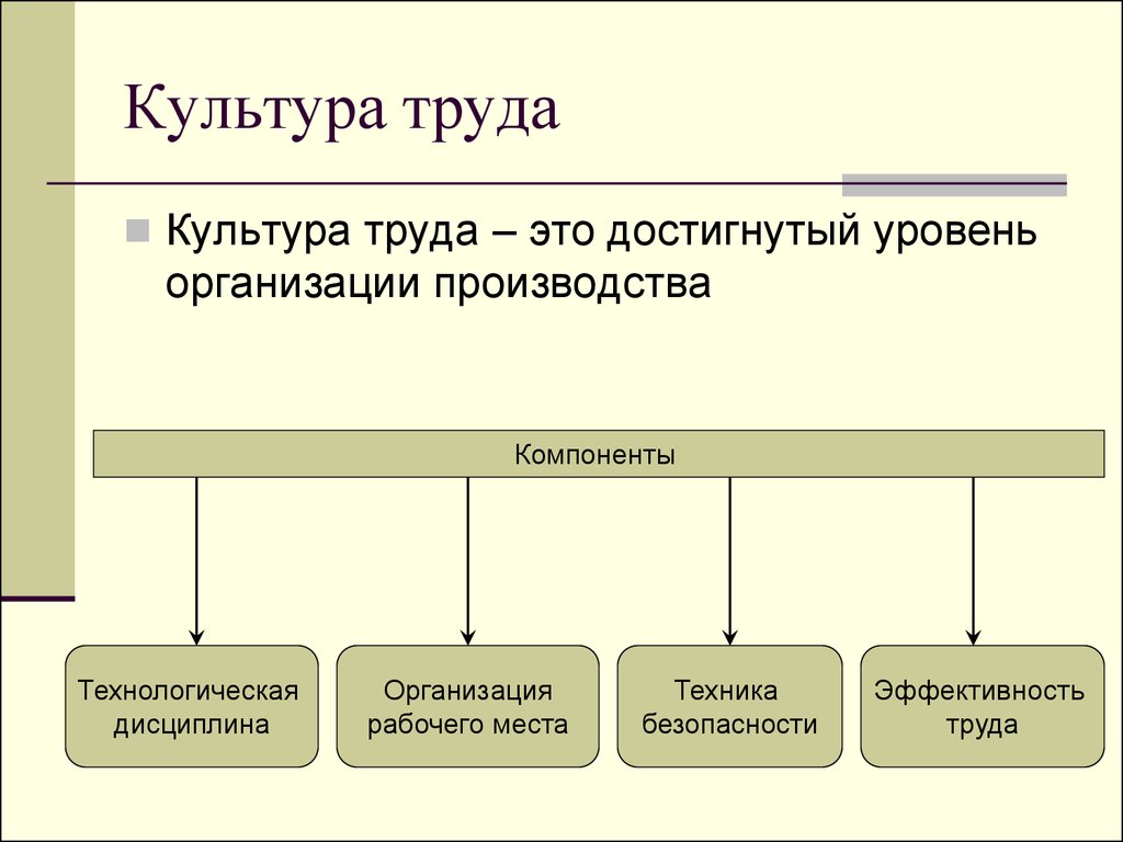 Презентация культура охраны труда