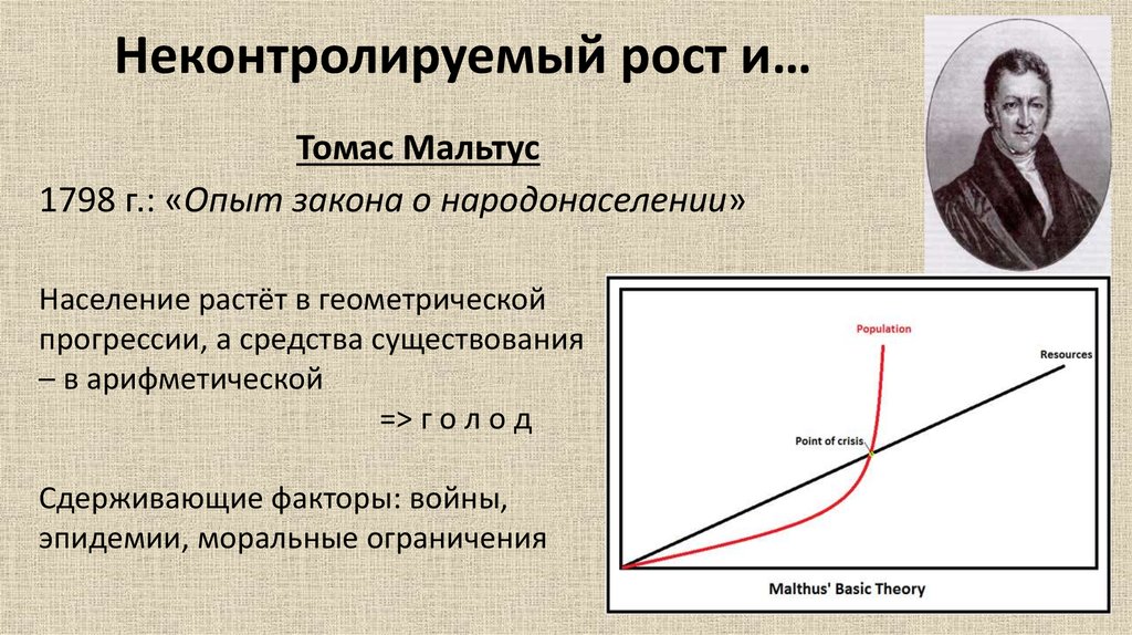 Теория томаса. Томас Мальтус 1798. Томас Мальтус теория народонаселения. Теория Мальтуса и рост народонаселения. Томас Мальтус демография.