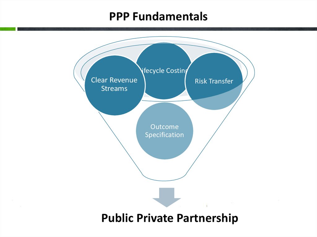 PPP Fundamentals
