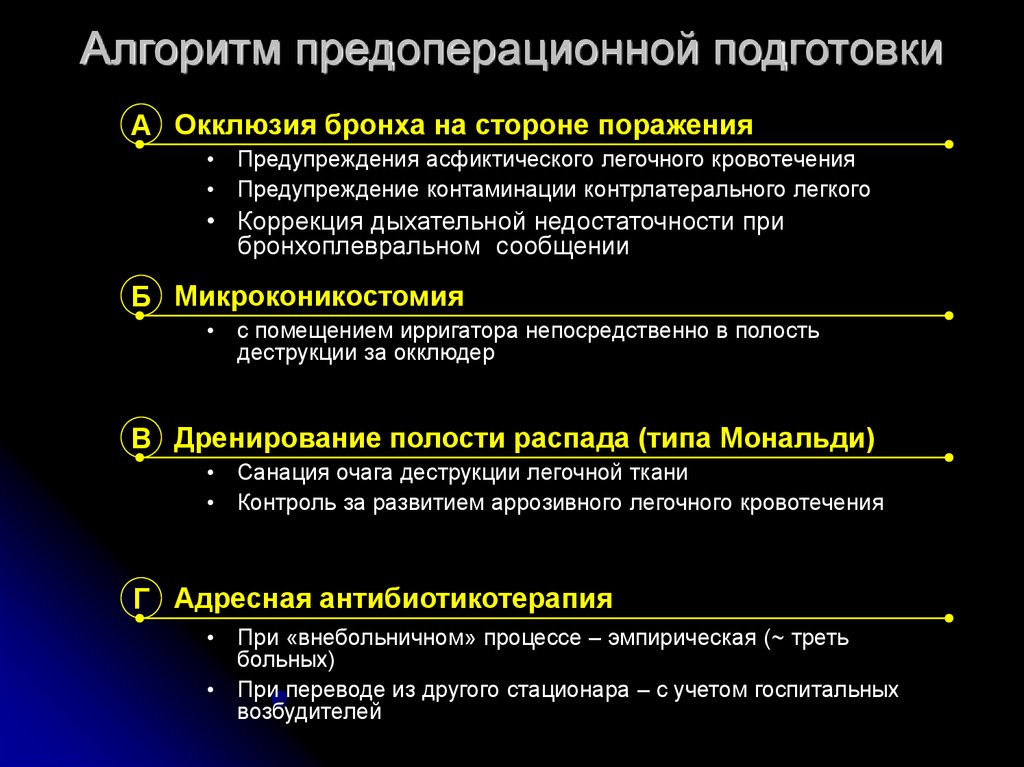 План предоперационной подготовки