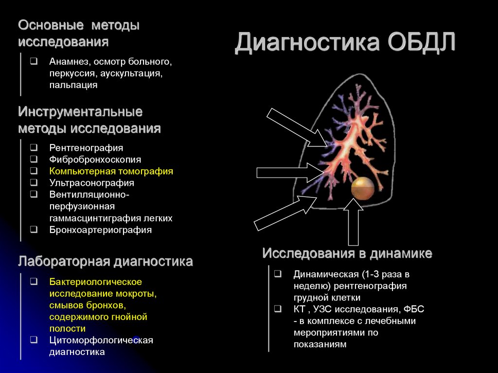 Методы легких. Методы исследования при абсцессе легкого. Лабораторные исследования при абсцессе легкого. Методы обследования при абсцессе легкого. Инструментальные методы исследования при абсцессе легких.