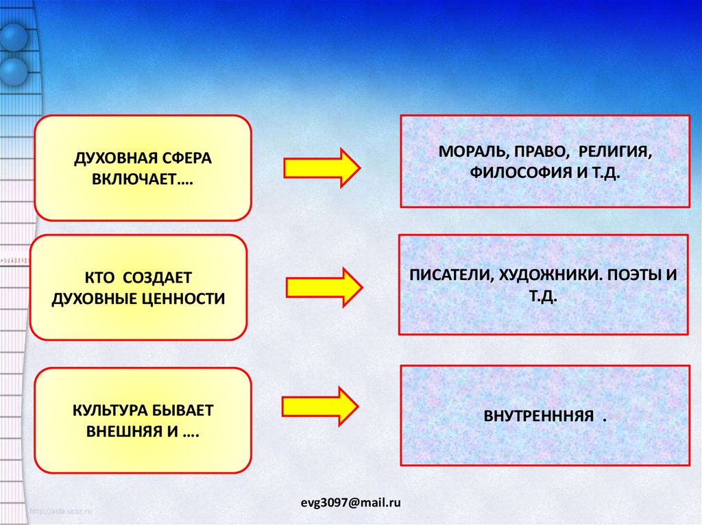 Философия морали презентация