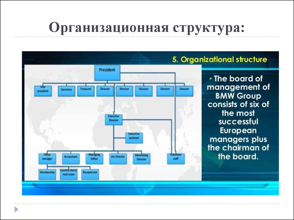 Принципы управления компании bmw