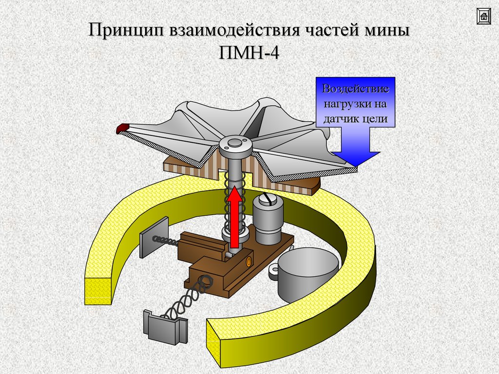 Пмн 4. Мина ПМН 4. Противопехотная мина ПМН-4. Тип механизма мины ПМН-4. ПМН 4 механизм дальнего взведения.