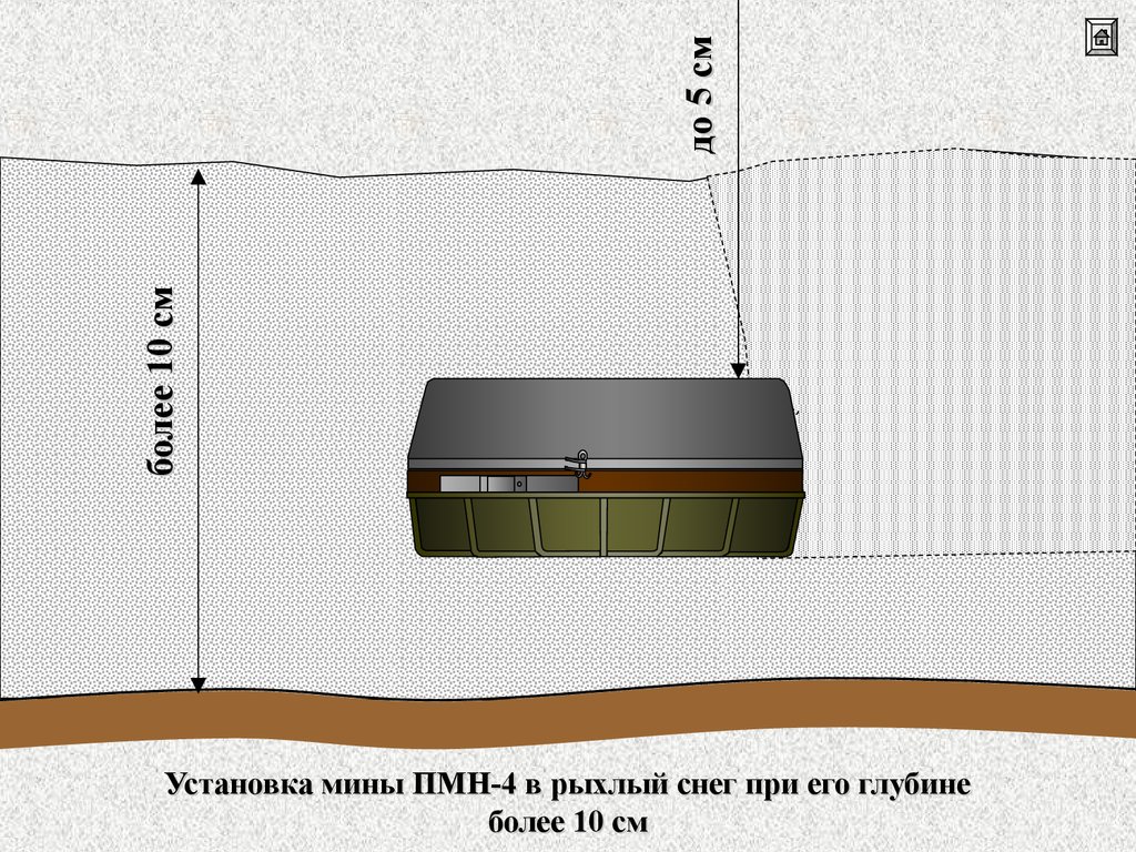 Пмн 4. Противопехотная мина ПМН-4. ПМН 4 мина ТТХ. Вес мины ПМН-4. Установка мины ПМН.