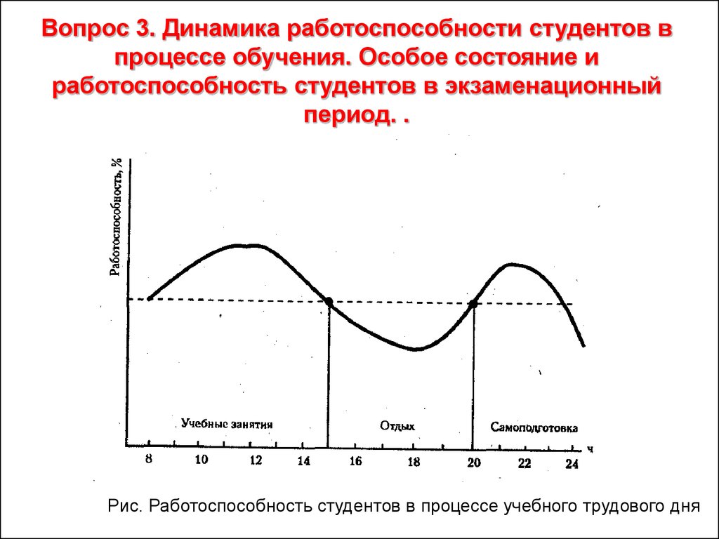 Работоспособность и функциональные состояния