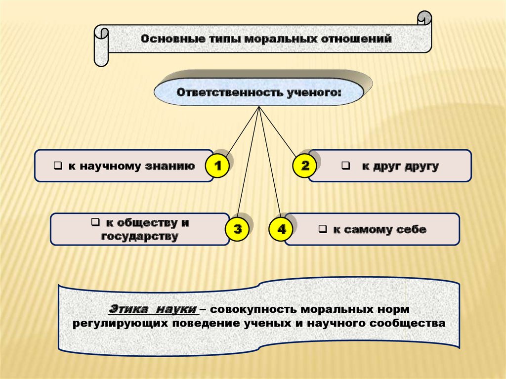 Совокупность моральных