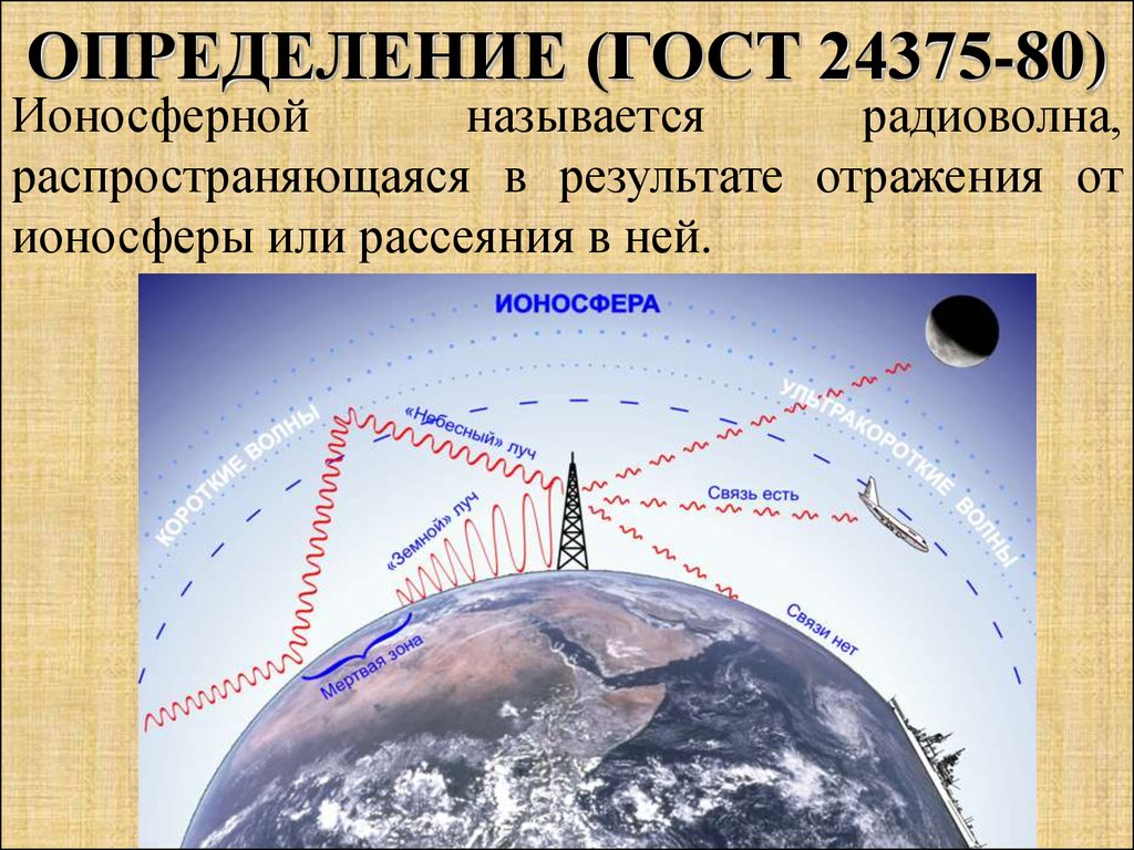 Высокочастотные радиоволны. Отражение радиоволн от ионосферы. Радиоволны в ионосфере. Распространение радиоволн. Распространение радиоволн в ионосфере земли.