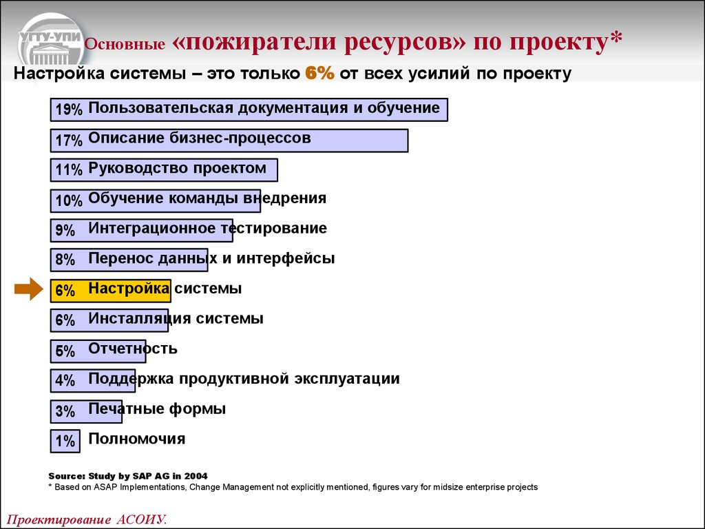 Внедрение кис презентация