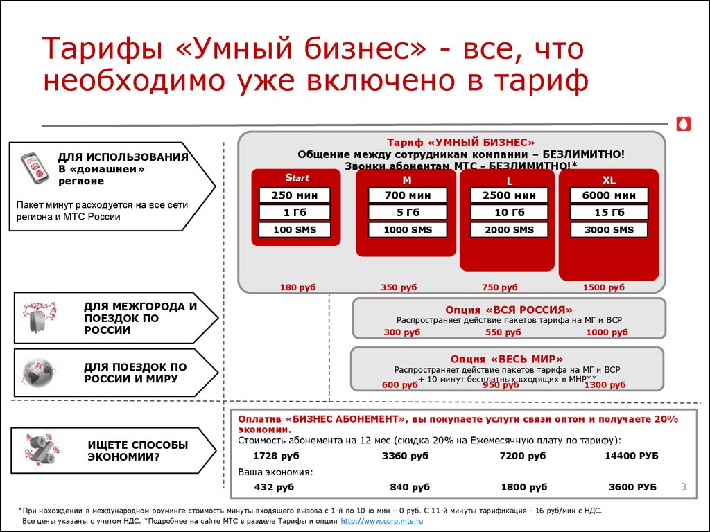 Тарифы для сотрудников мтс