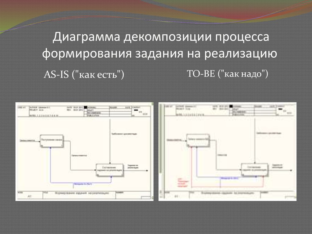 Что такое диаграмма декомпозиции